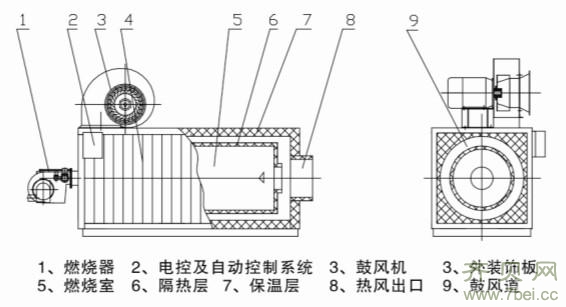 燃氣熱風爐的結(jié)構(gòu)組成 燃氣熱風爐的結(jié)構(gòu)組成